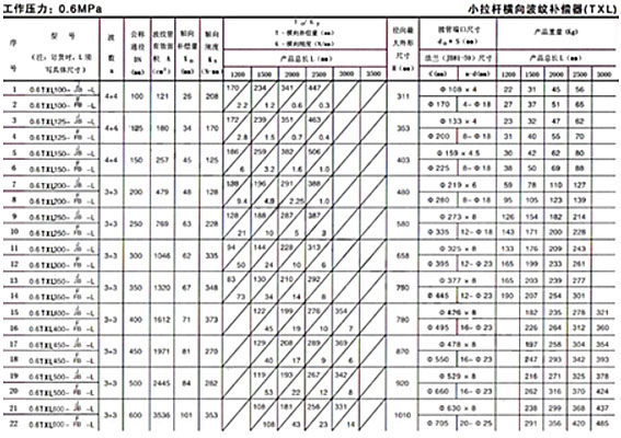 <strong>小拉桿波紋補償器技術(shù)參數(shù)二</strong>